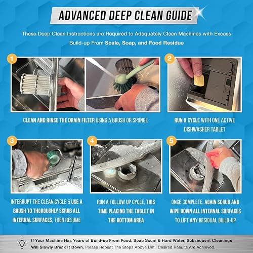 Dishwasher Cleaner And Deodorizer Tablets - 24 Pack Deep Cleaning Descaler Pods for Dish Washer Machine, Heavy Duty, Septic Safe, Natural Limescale Remover, Calcium, Odor, Smell - 12 Month Supply - Fresh Dishwasher Cleaner Tablets thumbnail 6