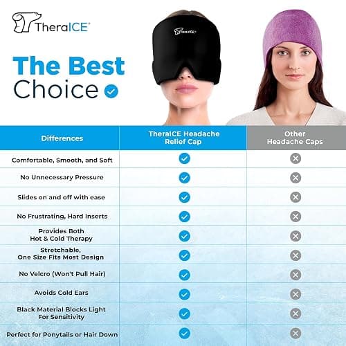 TheraICE Migraine Relief Cap, Soothing Headache Hat Ice Pack Mask, Face Cold Compress Cooling Gel Head Wrap Products for Tension, Stress & Hangover - Original Black - 1.0 thumbnail 4