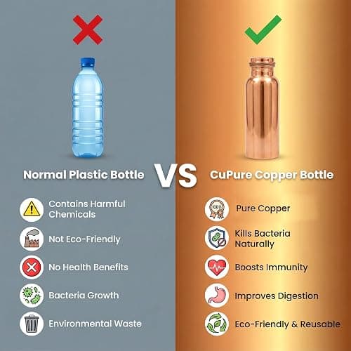 CuPure Pure Copper Ayurvedic Water Bottle Health Benefits|Leak-Proof, Ideal for Home, Office,Gym & Yoga-32 Oz-Copper thumbnail 5