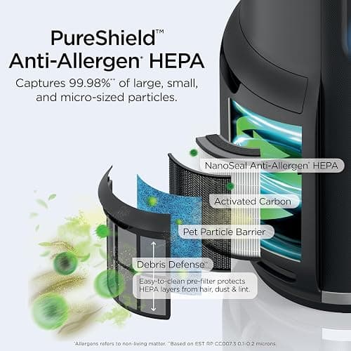 Shark Air Purifier for Home, NeverChange, for Large Room, HEPA-Exceeding Filter, Captures Pollutants, Pet Dander, Dust, Odor, Smoke, and More, Odor Neutralizer, HP152, Charcoal thumbnail 5