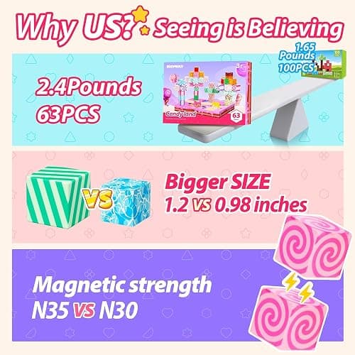 SILYMOLY Magnetic Blocks Candy Land Edition, Magnetic Tiles Building Blocks Boys & Girls Toys Age 3-5 4-8 5-7 Sensory Gift for Kids，Magnets Cubes，Upgraded STEM Gift 1.2 Inches thumbnail 3