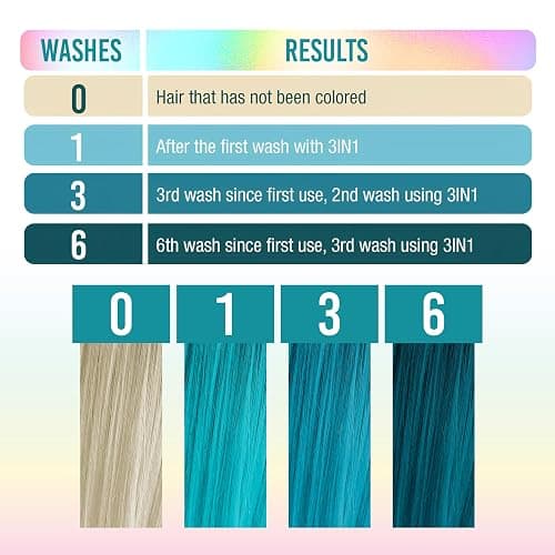 Punky Colour 3-in-1 Color Depositing Hair Cleanser & Conditioner, 8.5 fl oz. (Tealistic) thumbnail 5