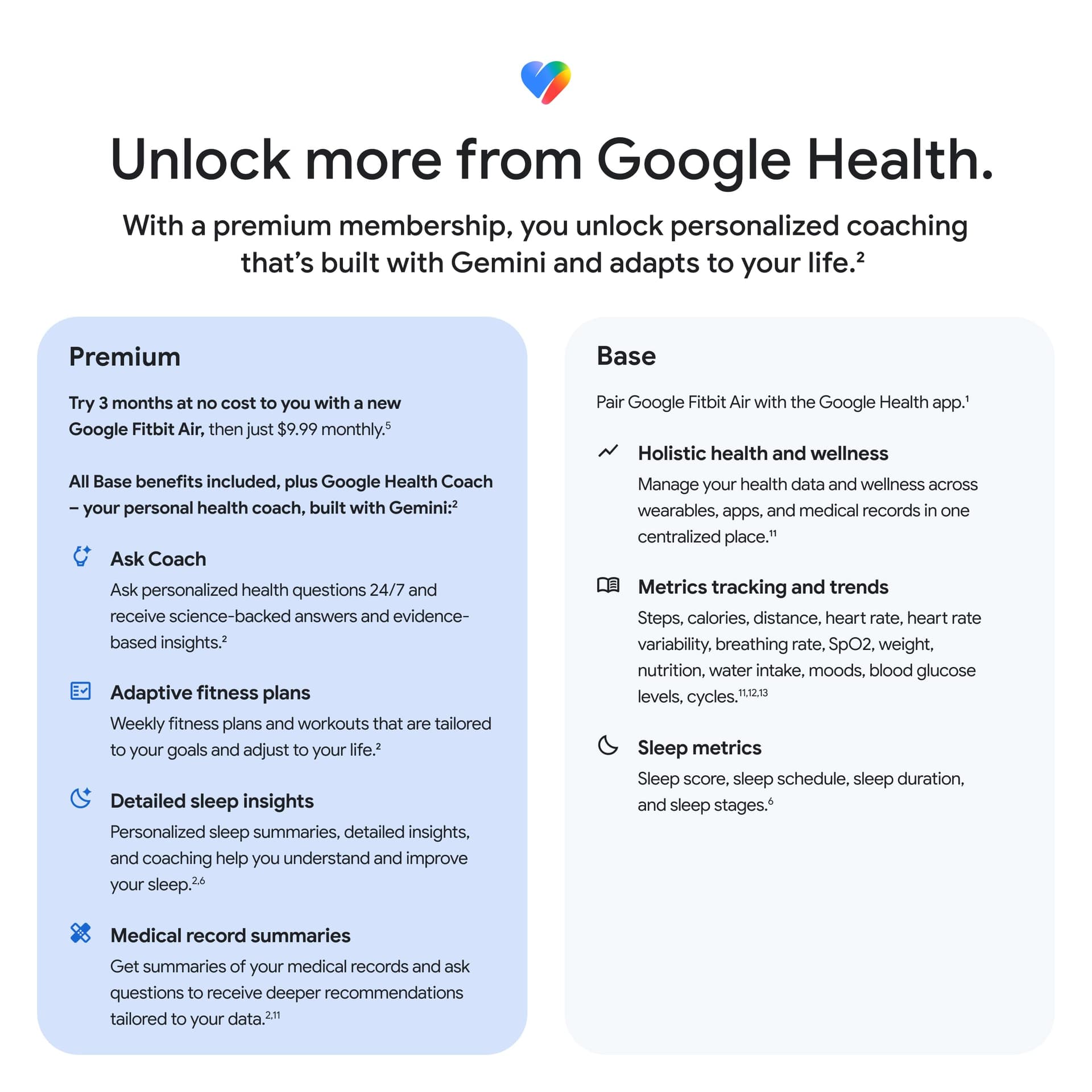Google Fitbit Air - Screenless Activity Tracker with Fitness, Heart Rate, and Sleep Tracking - Personalized AI-Powered Coaching - Up to 7 Days’ Battery Life - Works with iOS and Android - Berry thumbnail 8