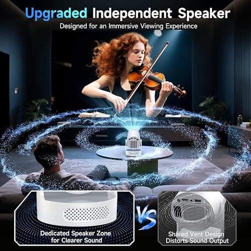 Kimwood Projector with Upgraded HiFi Speaker, [Built-in Apps] 1080P Mini Portable Projector Lower Noise Auto Keystone WiFi 6 Bluetooth 5.4 Ultra Short Throw Projectors for Big Screen in Small Room thumbnail 4
