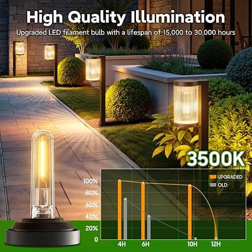 ELECLINK Solar Pathway Lights Outdoor, 6 Pack Upgraded Outdoor Solar Lights for Outside Super Bright Up to 12Hrs, IP65 Waterproof Solar Garden Lights for Yard Path Walkway Decor Landscape Lighting thumbnail 3