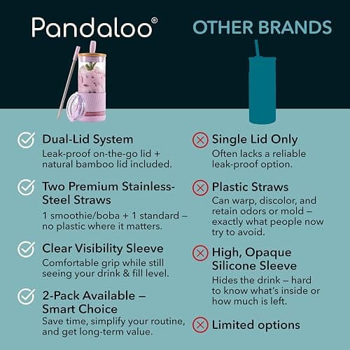 Pandaloo® Glass Cups With Lids and Straws -20 Fl Oz- Perfect Size Iced Coffee Cup - Smoothie Cup With Bamboo Lid and On the go Lid - Glass Tumbler With Straw (1 Count (Pack of 1), Lilac Rhapsody) thumbnail 4