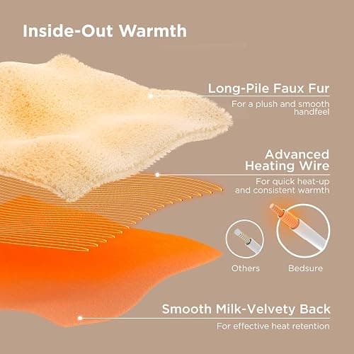 Bedsure Fluffy Bubble Faux Fur Heated Blanket Throw - Super Soft Electric Blanket, Heating with 6 Heating Levels, 4 Time Settings, 3-Hour Auto-Off, Decor Gifts for Home, White, 50x60 inches thumbnail 8
