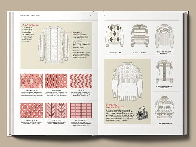 The Knitwear Manual: A complete guide to knitwear design thumbnail 15