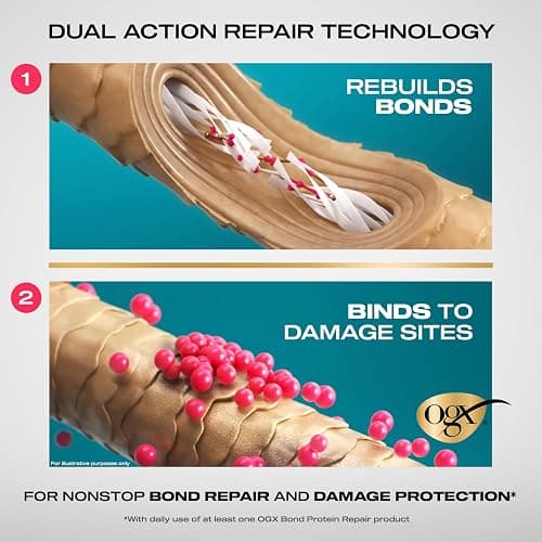 OGX Repair & Protect Bond Protein Repair 450°F Heat Protect Spray, Weightless Repair Mist for Nonstop Damage Protection* for All Hair Types, Heat Spray Preps Hair for Styling, 6.5 fl. oz thumbnail 5