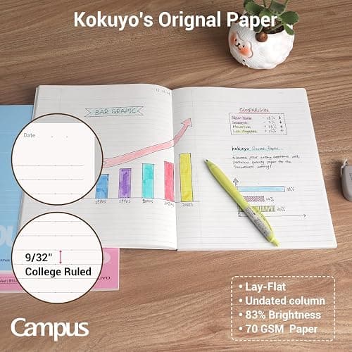 KOKUYO Composition Notebooks, 3 Pack Campus 9-3/4" x 7-1/2" Comp Book with College Ruled, 80 Sheets, Pink Blue Lavender School Lined Notebook Journal for Work Study Note Taking (WSG-NO-308CG1×3) thumbnail 4