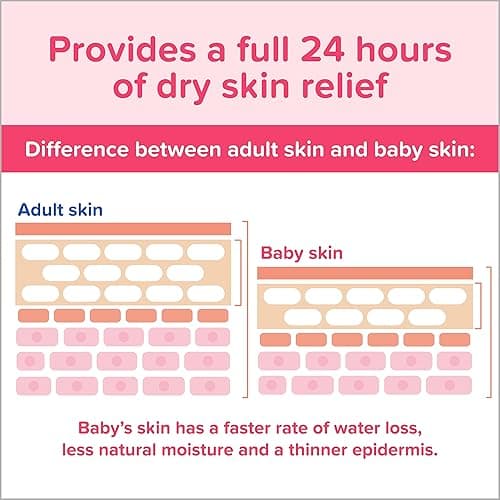 Johnson's Moisturizing Mild Pink Baby Lotion with Coconut Oil for Delicate Baby Skin, Paraben-, Phthalate- & Dye-Free, Hypoallergenic & Dermatologist-Tested, Baby Skin Care, 27.1 Fl. Oz - 27.1 Fl Oz (Pack of 1) thumbnail 7