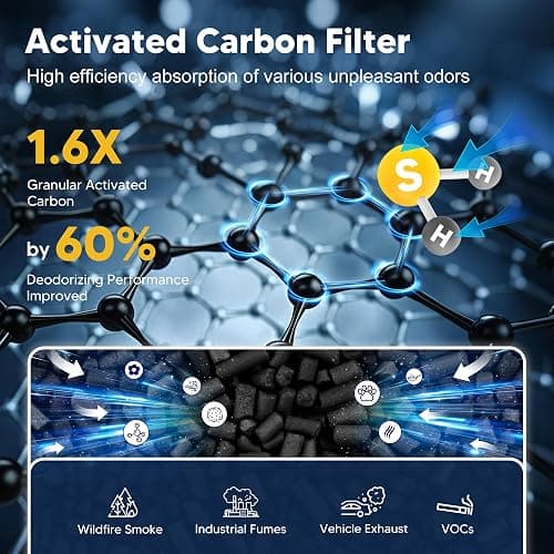 PETOX Core Mini Replacement Filter for LEVOIT Core Mini and Core Mini-P Air Purifier, 3-in-1 H13 Grade True HEPA and High-Efficiency Activated Carbon, Core Mini-RF, 4 Filter & 10 Fragrance Sponge thumbnail 5