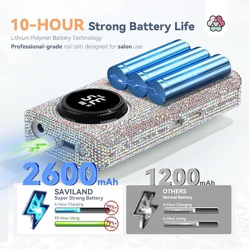 SAVILAND Professionl Nail Drill Kit: Diamond Shiny | 35000RPM Electric Nail Drill Machine | Professional Drill Bits Drill Nail File Buffer Dust Brush Expert Salon Use Manicure Pedicure - Glitter thumbnail 5