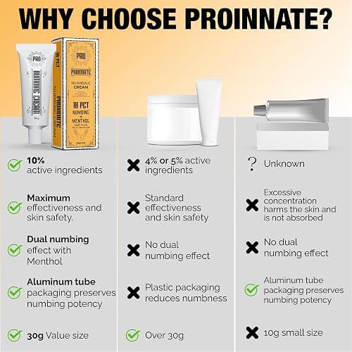 Proinnate Numbing Cream Max Strength Deep Numbing Cream with Menthol, Emu Oil and Arnica (1 Pcs(1x30g)) thumbnail 3