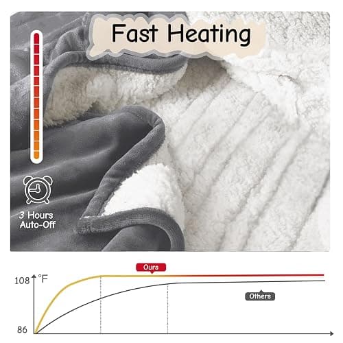 Electric Heated Blanket Throw 50"x60", Soft Flannel Sherpa Heating Throw with 4 Heat Settings, 3-Hour Auto Shut-Off Timer, Grey thumbnail 2