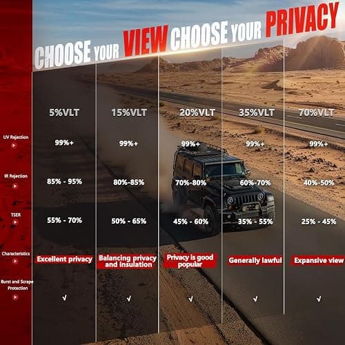 Vepagoo Ceramic Car Window Tint Film 50% VLT, 40" x25FT | Daytime privacy, no signal interference, 99% UV block, scratch-resistant, DIY side/rear windows. thumbnail 3
