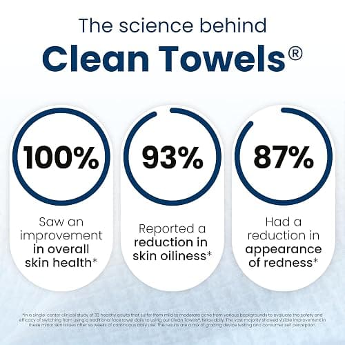 Clean Skin Club Clean Towels XL®, 100% USDA Biobased Face Towel, Disposable Face Towelette, Eczema Association Accepted, Makeup Remover Dry Wipes, Ultra Soft, 50 ct per pack, 2 Packs, 100 Ct Total thumbnail 4