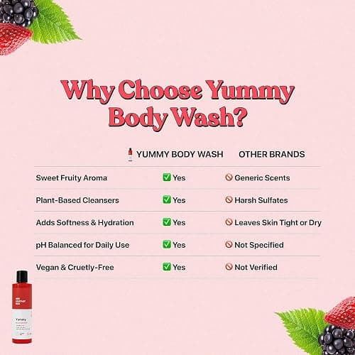 Her Fantasy Box Yummy | Body Wash - Indulgent, Luxurious Body Wash for Deep Cleansing, Moisturizing, and Nourishing Skin - Refreshing Scent for All Skin Types - 8 oz thumbnail 5