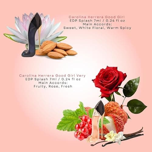 Carolina Herrera Good Girl Perfume for Women 4 Pc Mini Splash Gift Set thumbnail 5