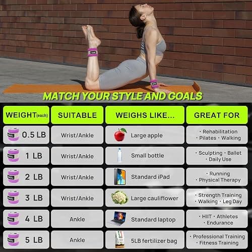 BeatBoost Ankle Wrist Weights for Women Men A Pair of 1 2 3 4 6 8 10 Lbs Arm Leg Weight Set with Adjustable Straps for Walking Pilates Exercise Workout Gym Aerobics thumbnail 8