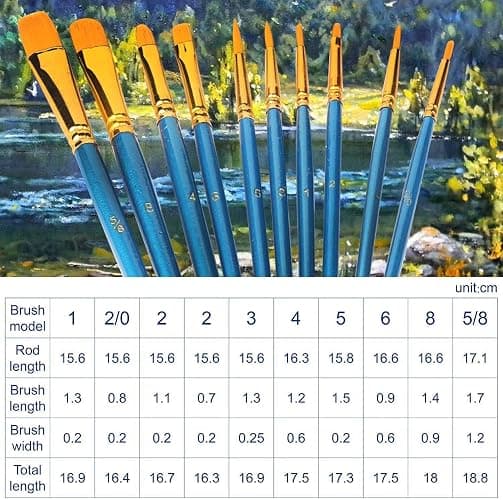 AROIC 200 Pcs Paint Brushes, Nylon Hair Brush Set for Oil and Watercolor | Acrylic Bulk Paint Brushes for Beginners & Artists, Kids Drawing Kit, Perfect for Canvas Rock Painting Art Supplies(20 Packs) thumbnail 7