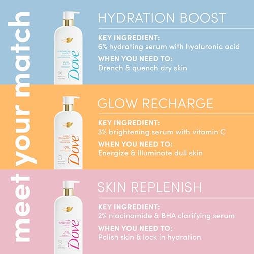 Dove Serum Body Wash Hydration Boost actively drenches dry skin with Hyaluronic Acid Serum 18.5 Fl Oz thumbnail 4