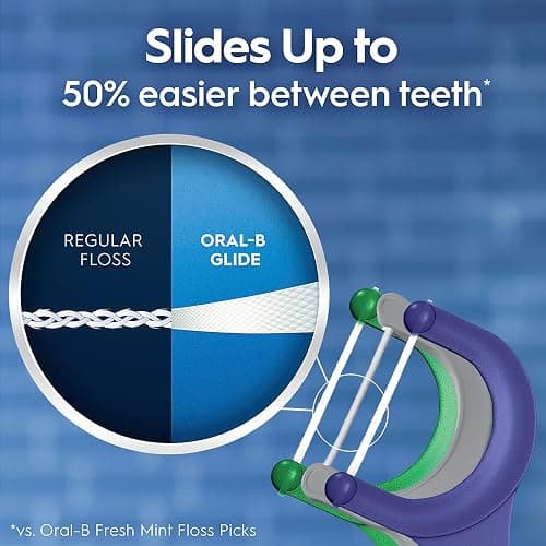 Oral-B Glide Dental Floss Picks Variety Pack with Scope Outlast, Arctic Peppermint Oil, & Ultra Deep Clean, Value Pack 225ct (75 Count per Pack, Pack of 3) thumbnail 4