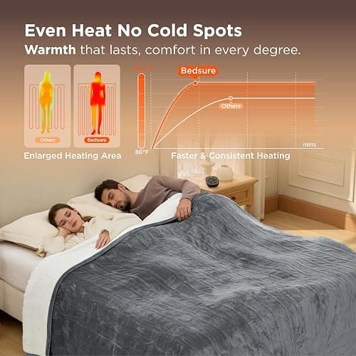 Bedsure Electric Blanket Queen Size - Dual Control Heated Blanket Queen, GentleSoft Fast Heating with 10 Time Settings & 10 Heat Settings, Warm Gift for Grandma (84x90 inches, Grey) thumbnail 3