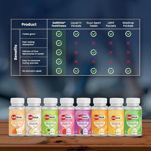 SaltStick Electrolyte FastChews - 90 Count Best Sellers Variety Pack - Chewable Electrolyte Tablets for Hydration, Salt Tabs - 10 Count (Pack of 9) thumbnail 6