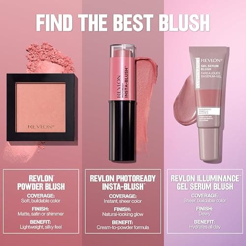 Revlon Powder Blush Face Makeup, High Impact Buildable Color, Lightweight & Smooth Finish, 014 Tickled Pink, 0.17 oz thumbnail 8