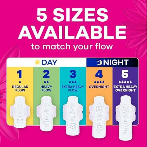 Always Radiant Feminine Pads for Women, Flexfoam Pads with Wings, Size 1, Regular Absorbency, Lightly Scented, 90 Count (3 Packs of 30) thumbnail 10