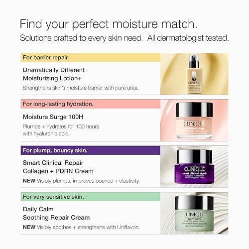 Clinique Moisture Surge 100H Auto-Replenishing Hydrator Oil Free Face Moisturizer | With Hyaluronic Acid, Aloe Bioferment and Vitamins C + E | For All Skin Types | Hydrating + Moisturizing thumbnail 11
