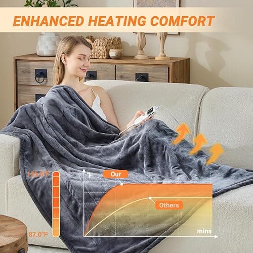 Electric Blanket Heated Queen, Soft Flannel 84"x90" Heating Blanket with 8 Hours Auto Off 10 Fast Heating Levels Machine Washable Sherpa Heated Blanket with Overheating Protection thumbnail 2