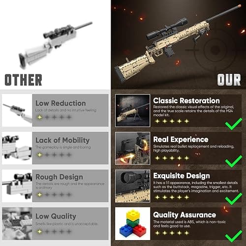 YWFSFZ Building Blocks Gun Model Toys for Adults, 1388 Pcs 1:1 M24 Building Set Guns Model Toys for Adults Boys Teens Age 12+, Collectible Building Blocks Gift for Military Enthusiasts thumbnail 2