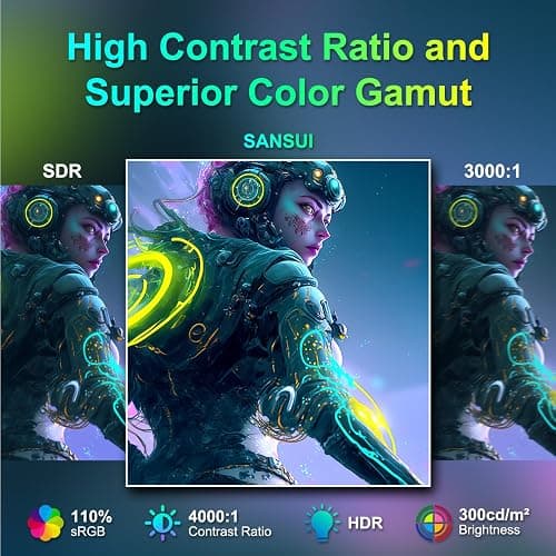 SANSUI Curved Monitor 27 inch 120Hz USB Type-C Computer Monitor with Speakers Built in丨FHD 1080p丨HDR丨110% sRGB丨1500R丨VESA Compatible,for Tablet,Desktop,Laptop and PC Work Gaming thumbnail 3