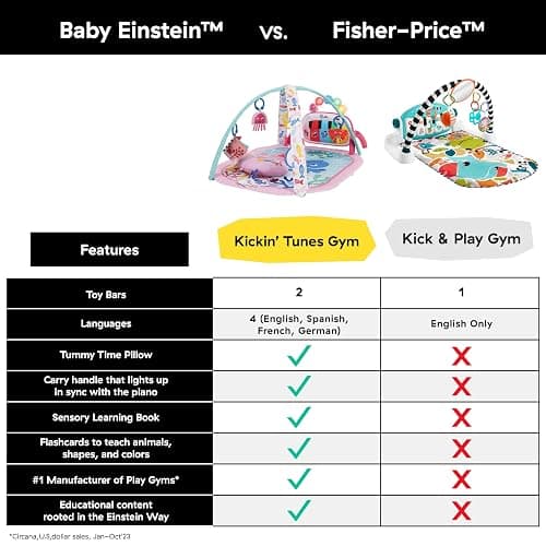 Baby Einstein Ocean Explorers 4-in-1 Kickin Tunes Jellyfish Jamboree Music & Language Discovery Gym, Pink, Ages 0 Months and Up thumbnail 8