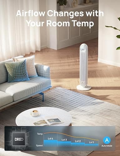 Dreo Tower Fan for Bedroom, 25ft/s Smart Standing Fans, 90° Oscillating Floor Fan with 4 Modes, 4 Speeds, 8H Timer, 28dB, Bladeless, Remote, 28 dB, Works with WiFi Voice Control thumbnail 4