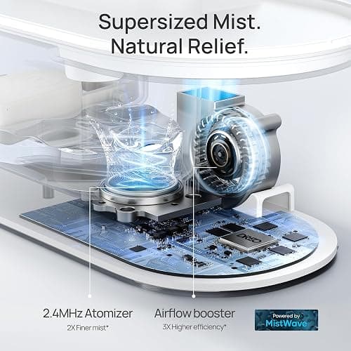 DREO Humidifiers for Bedroom, Top Fill 4L Supersized Cool Mist Humidifier, 36H Runtime, 28 dB Quiet Ultrasonic Air Humidifier for Large Room, Plants, Baby Nursery, Indoor, Night Light, Easy to Clean thumbnail 8