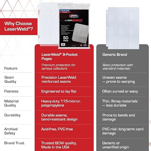 BCW LaserWeld 9-Pocket Page - Side Load 100ct | Holds Nine 2½" x 3½" Trading Cards | Acid-Free Card Storage | Laser-Welded Seams for Durability | Compatible with 3-Ring Binders thumbnail 7