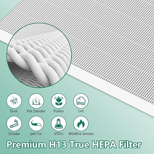 4 Pack C545 True HEPA Replacement Filter S Compatible with Winix C545, B151, P150, 9300 Air Purifier, Ture HPEA Filter S Only, Part number 1712-0096-00 thumbnail 4