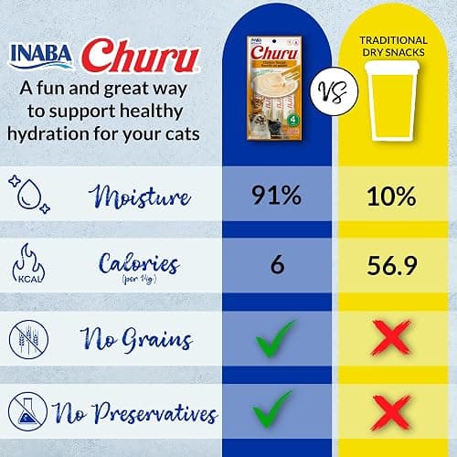 INABA Churu Cat Treats, Grain-Free, Lickable, Squeezable Creamy Purée Cat Treat/Topper with Vitamin E & Taurine, 0.5 Ounces Each Tube, 50 Tubes, Tuna & Seafood Variety thumbnail 8