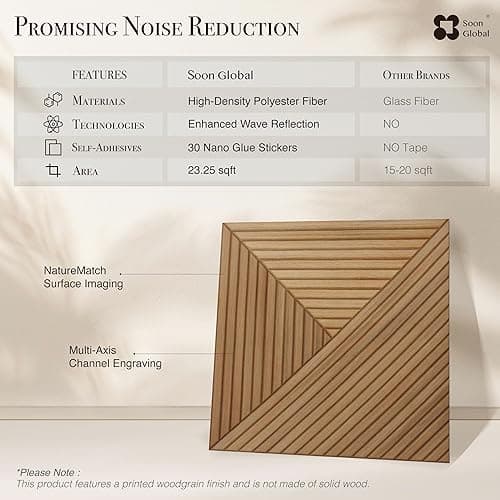 Soon Global Acoustical Wall Panels, 6-Piece 23.62 X 23.62 Inches Art Acoustic Panels, Decorative Acoustic Panels, Acoustic Wall Panels, Sound Absorbing Wall Art, Arcadian Vortex thumbnail 7