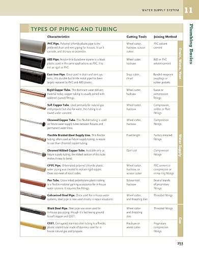Ultimate Guide: Plumbing, Updated 5th Edition (Creative Homeowner) Beginner-Friendly Step-by-Step Projects, Comprehensive How-To Information, Code-Compliant Techniques for DIY, and Over 800 Photos thumbnail 4