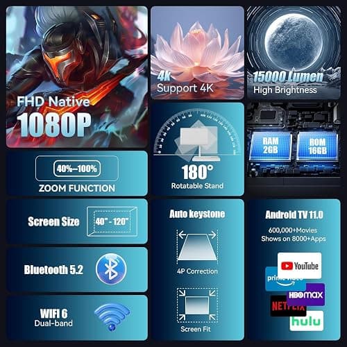 Mini Projector 4K Smart Projector, Support Full HD 1080P with Dual Band 5G WiFi and Bluetooth, Low Noise, Long Lamp Life, Auto Keystone, Compatible with Mobile Phone/PC/HDMI USB, Portable Projector thumbnail 2