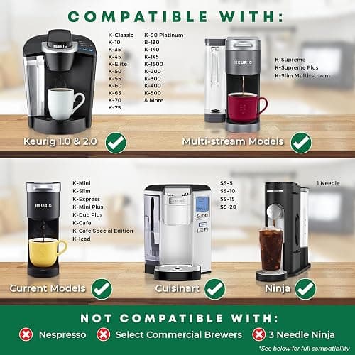 SavePod Coffee Pod Maker with Reusable Coffee Pods, Compatible with Keurig and K-Cup Coffee Machines, Smart, Easy to Use & Convenient (Black, Small) thumbnail 5