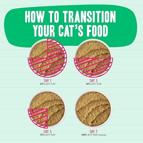 Weruva B.F.F. Play - Best Feline Friend Paté Lovers, Aw Yeah!, Chicken, Duck & Turkey Take a Chance with Chicken, Duck & Turkey, 5.5oz Can (Pack of 8) thumbnail 7