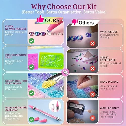 OCARDI 40,000+ Pcs Resin Jelly Rhinestones Bedazzling Kit,3mm Flatback Rhinestones (26 Colors+4X Ex-Silver) with Dual-Head Pen & 3 Pcs B7000 Glue, All-in-One Bedazzler Kit for DIY Arts & Crafts Gifts thumbnail 5