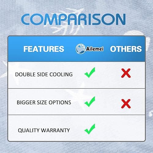 Ailemei Direct Cooling Throw Blanket with Double Sided Cold Effect, Lightweight Breathable Summer Coastal Theme Bed Blanket, Transfer Heat to Keep Body Cool for Hot Sleepers Night Sweats,50"x70" - Ocean - Throw XL 50"x70" thumbnail 9