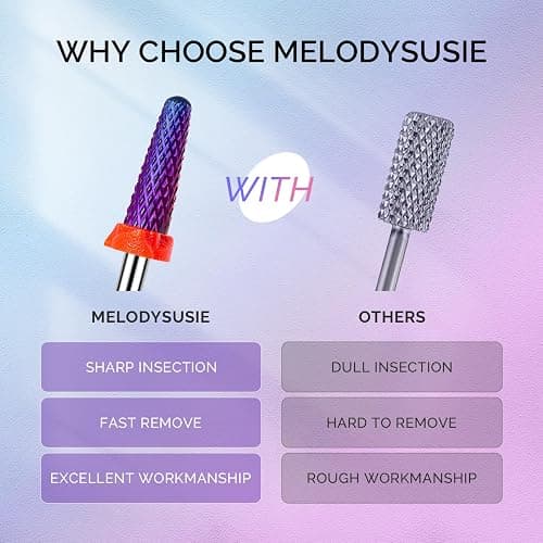 MelodySusie 3Pcs Nail Drill Bits Set, 3/32'' Carbide Tungsten Ceramic Bits, Flame, Nature Nail Buffer and Cone Shape Bits, Suitable for Manicure Pedicure Cuticle Gel Acrylic Remover thumbnail 6