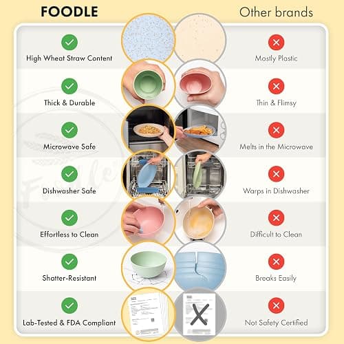 FOODLE Wheat Straw Dinnerware Set - BPA Free & Safety Tested - Dishwasher & Microwave Safe - Toddler & Kids Plates and Bowls Sets - Plastic Plates Reusable - Perfect for RV, Camping Dishes - For 4 thumbnail 9